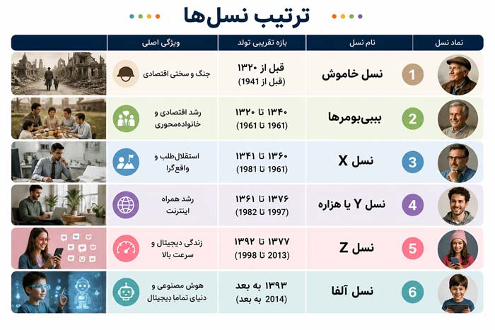 نسل Z مخفف چیست؟