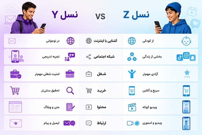 تفاوت نسل Z با نسل Y چیست؟