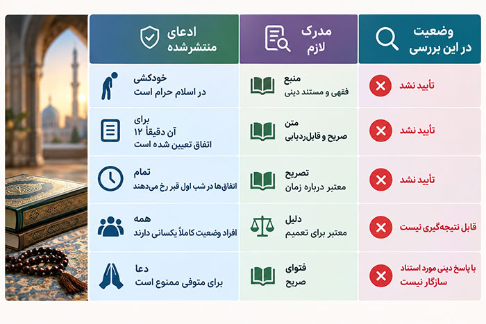 بررسی ادعا های منتشر شده در مورد خودکشی 