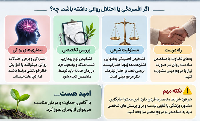 افسردگی با اختلال روانی 
